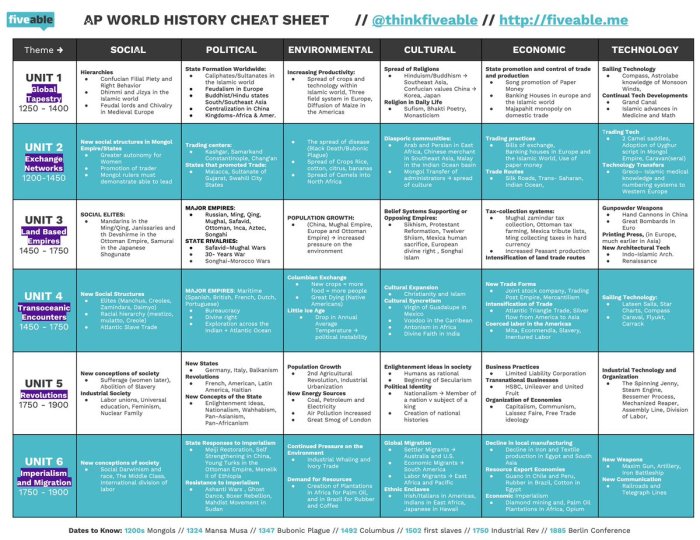 Fiveable ap world unit 5