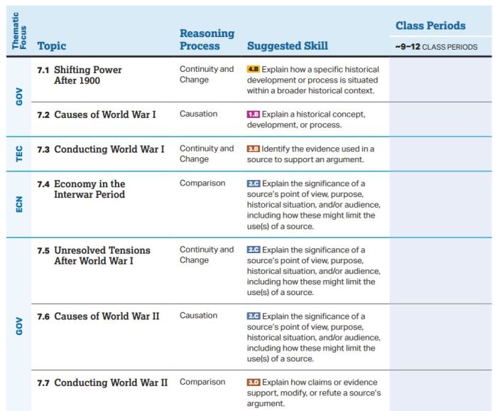 Fiveable ap world unit 5